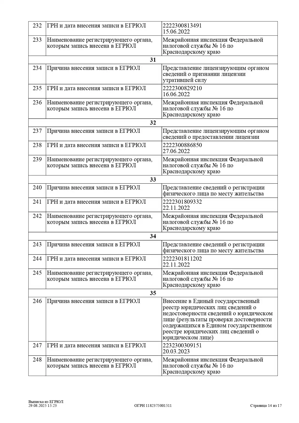 Выписка из ЕГРЮЛ