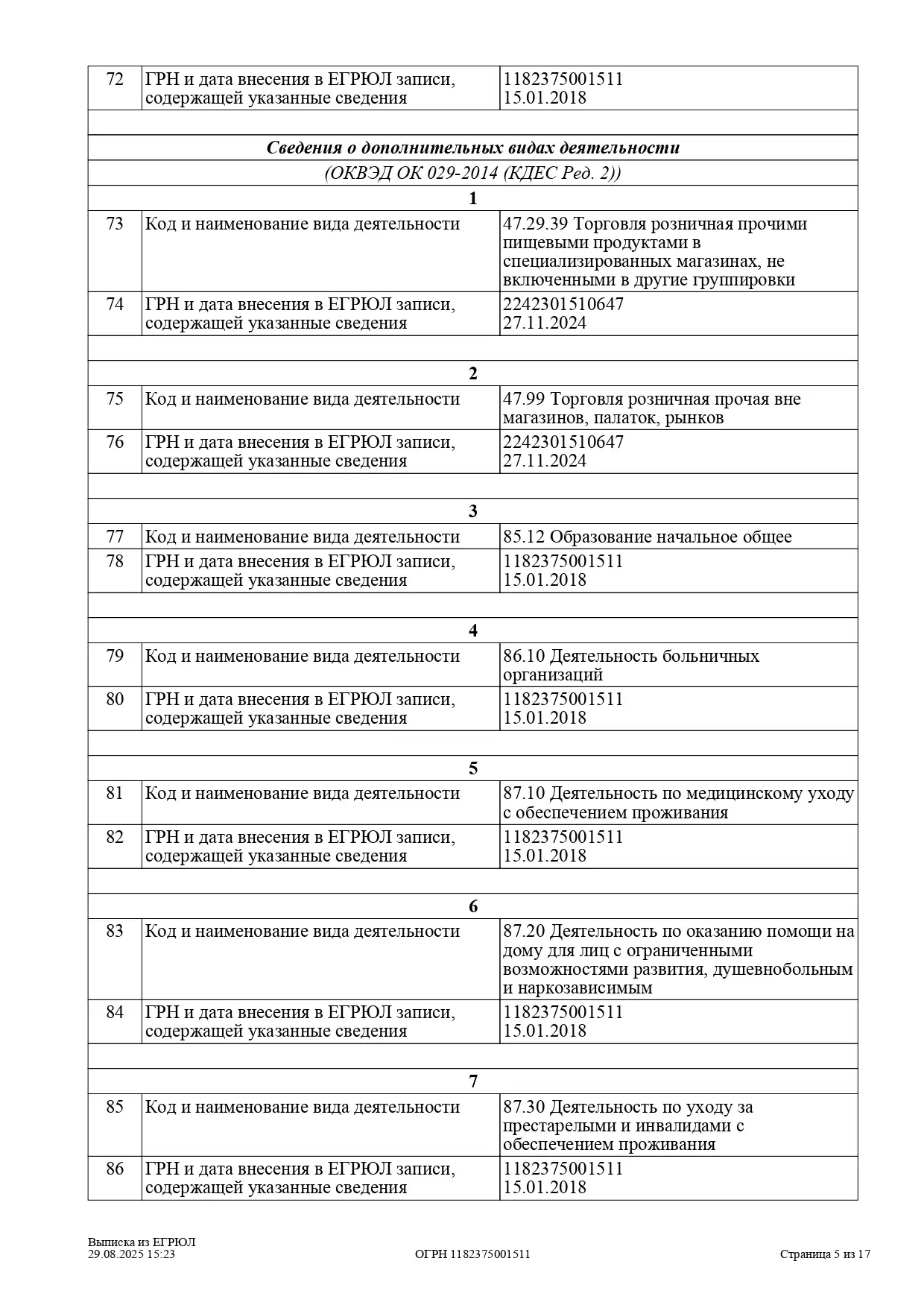 Выписка из ЕГРЮЛ